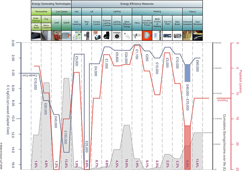 Retrofit-graphic